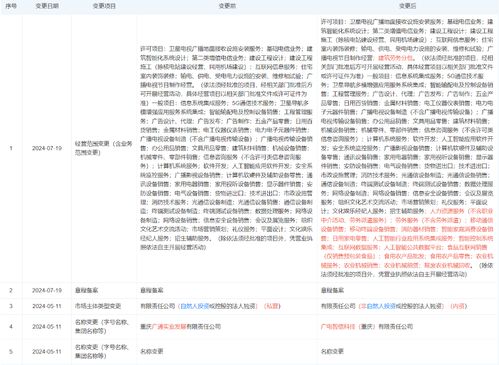 成立二十年 這家中國廣電四級專業(yè)子公司全新揭牌為哪般