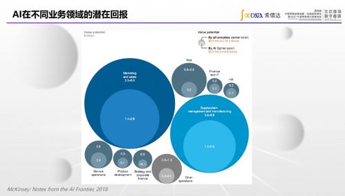 前沿對話 索信達控股領(lǐng)銜推動金融行業(yè)人工智能應(yīng)用標(biāo)準(zhǔn)落地