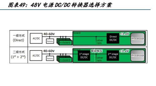 電子行業(yè)專題報告 人工智能加速發(fā)展，電子通信硬件迎來發(fā)展新機遇