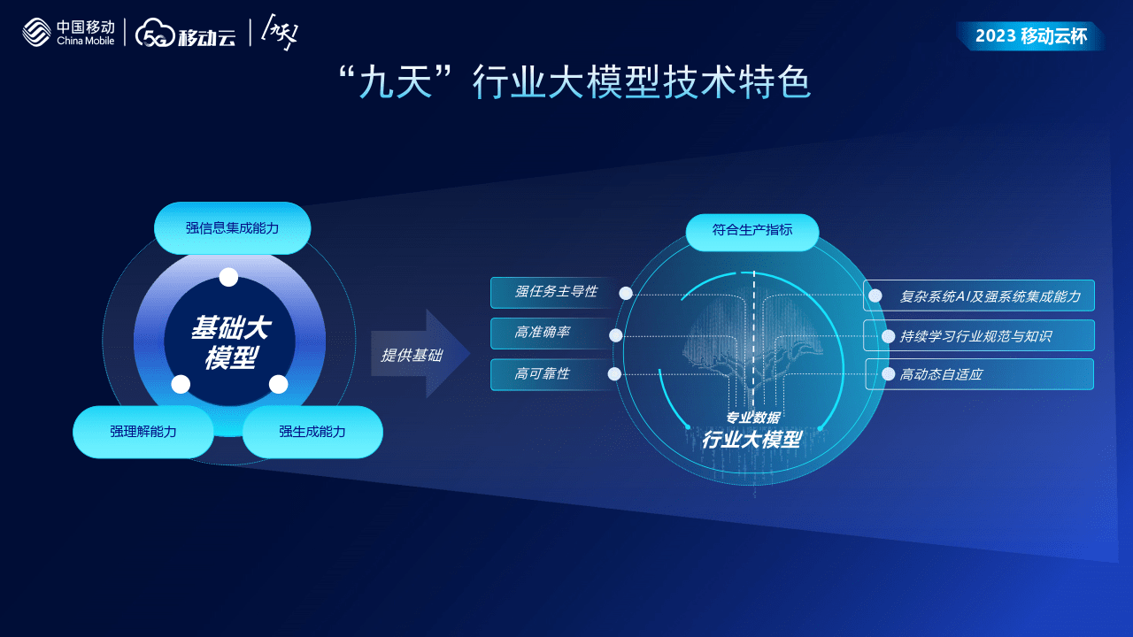 善智者，動于九天之上 人工智能行業(yè)應(yīng)用系統(tǒng)集成服務(wù)報告